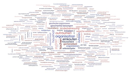 Eine Wolke aus vielen Wörtern zum Thema Sorgearbeit
