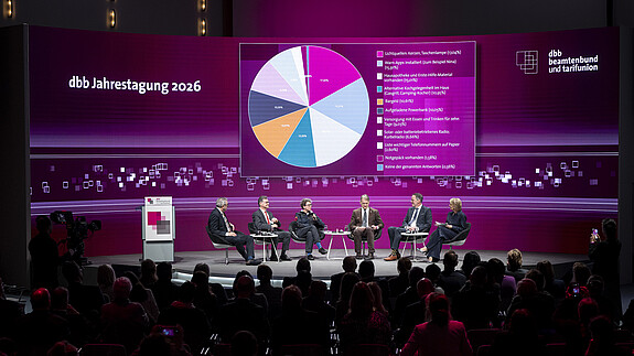 Das Foto zeigt die Teilnehmenden an Podiumsdiskussion (von links): dbb-Vize Andreas Hemsing, Ralph Tiesler, Präsident des Bundesamtes für Bevölkerungsschutz und Katastrophenhilfe, Sabine Lackner, Präsidentin der Bundesanstalt Technisches Hilfswerk, Andris Gobins, Präsident der Europäischen Bewegung Lettland und Mitglied des EWSA, und Michael Ebling, Minister des Inneren und für Sport des Landes Rheinland-Pfalz.