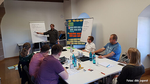 Gedenkstättenseminar der dbb jugend in Nürnberg Gedenkstättenseminar der dbb jugend in Nürnberg